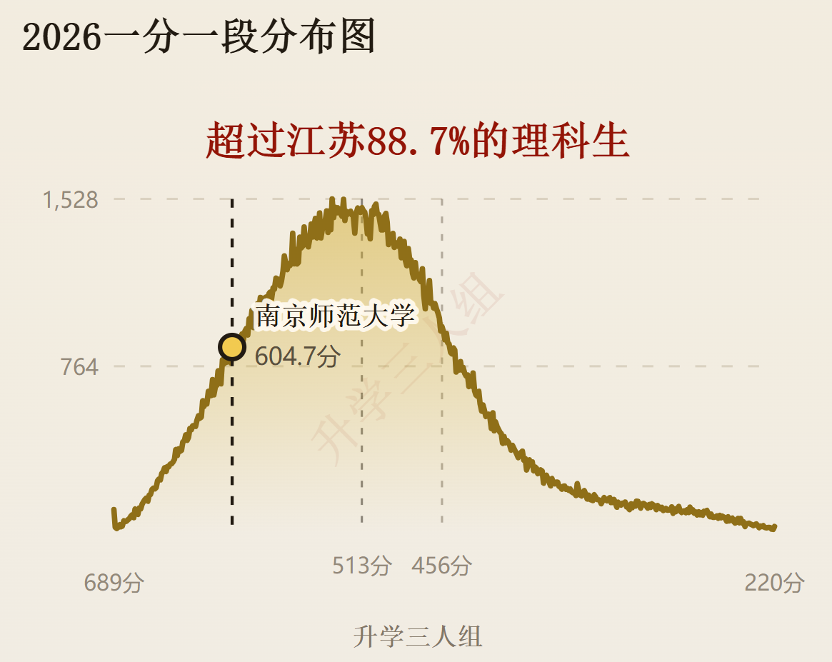 2026一分一段分布图示例
